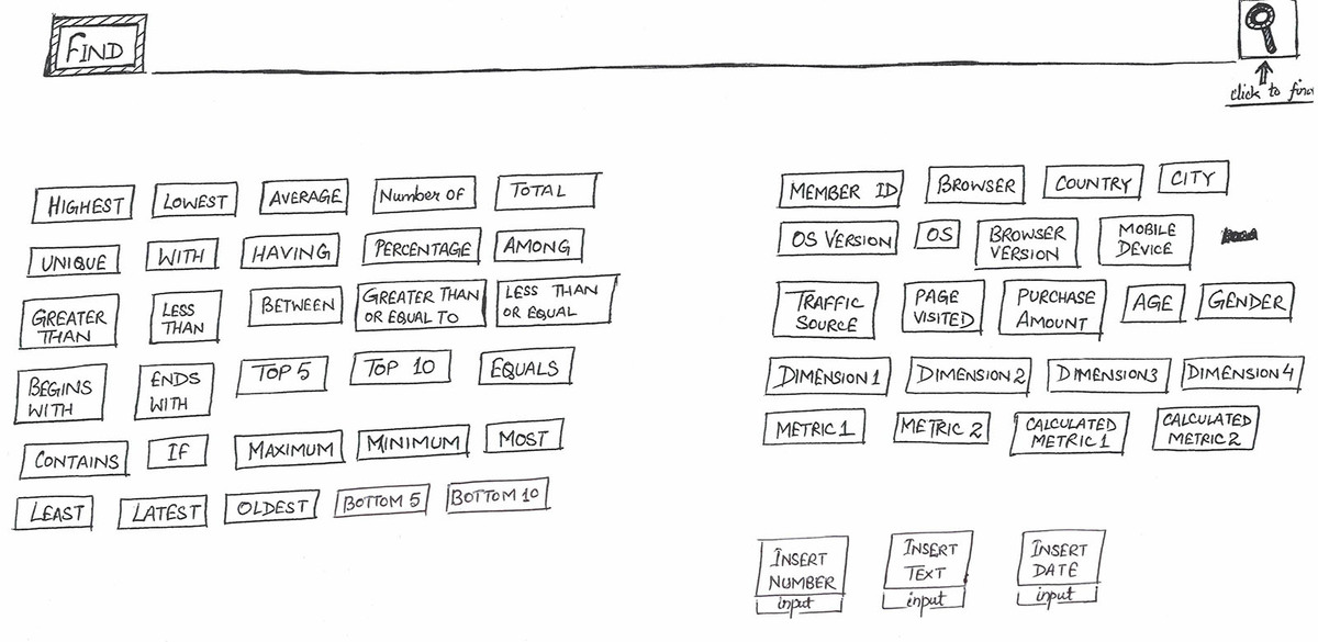 Notes on how should Query builder work, showing metrics (member id, browser, country, city ...) and operators (with, and, highest, lowest ...)