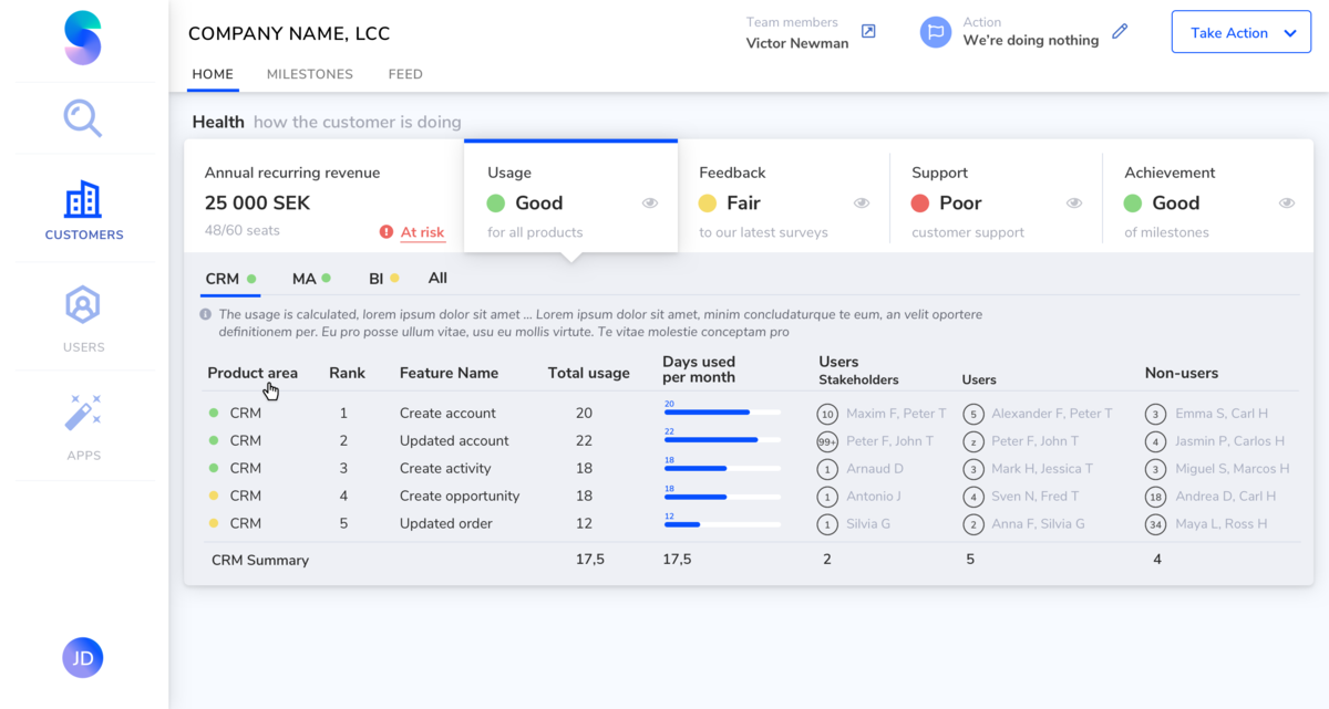 Variant C: Organising usage by product area where areas are displayed in tabs with rating and one tab can be shown at once