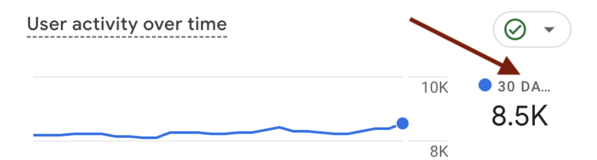Chart showing user activity over time with a label 30 da... which has truncated text